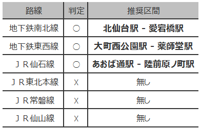 お勧め路線