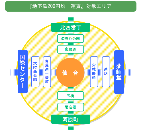 地下鉄200円区間